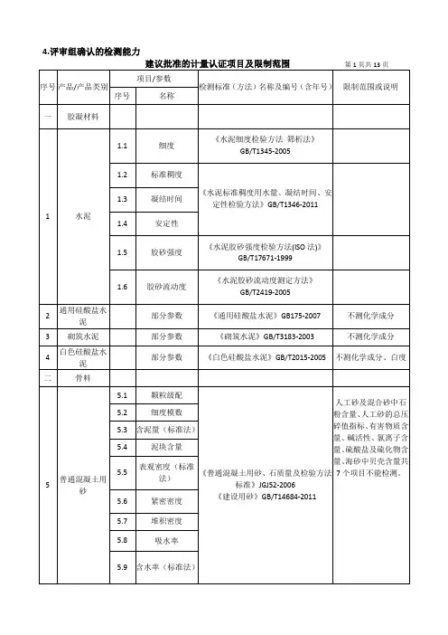 附表4 申请资质认定检测能力表