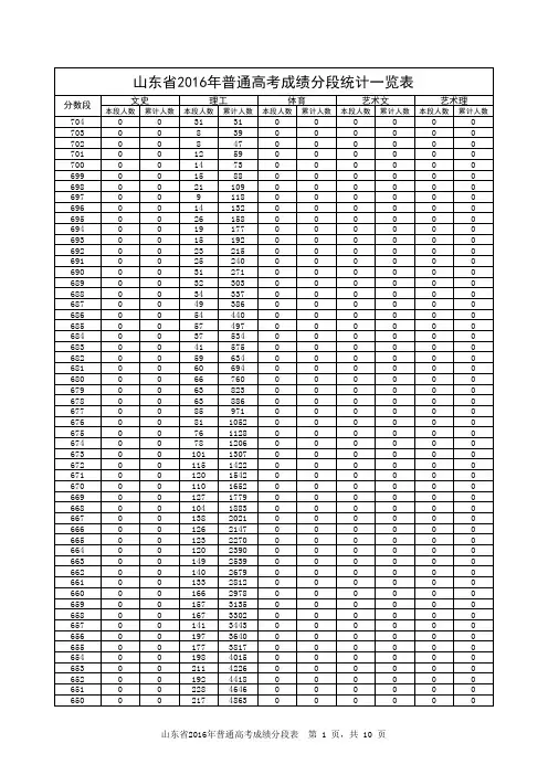 山东省2016年普通高考成绩分段统计一览表