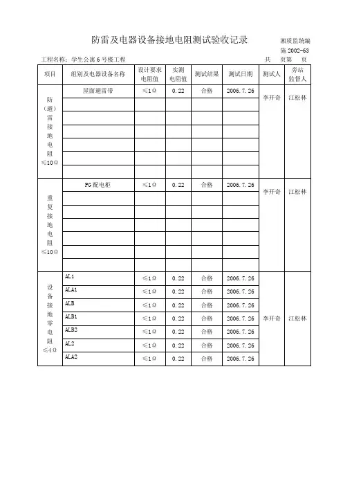 防雷及电器设备接地电阻测试验收记录