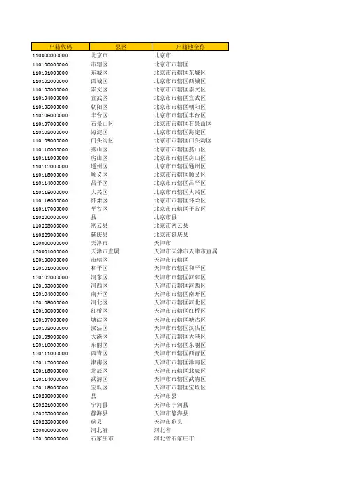 户口所在地行政区划代码(全国完整版)