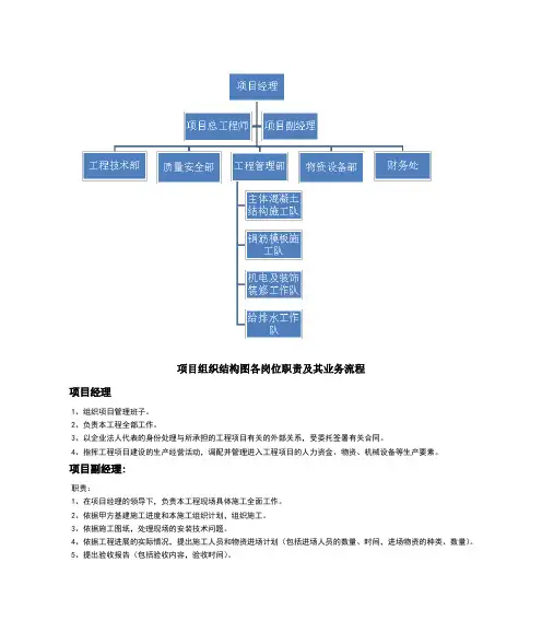项目组织结构图各岗位职责及其业务流程