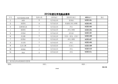 化学危险品清单
