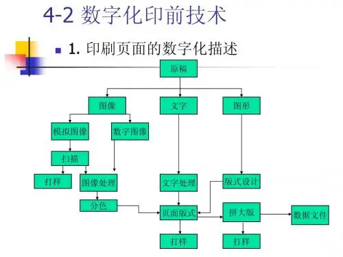 S4-2 数字印前
