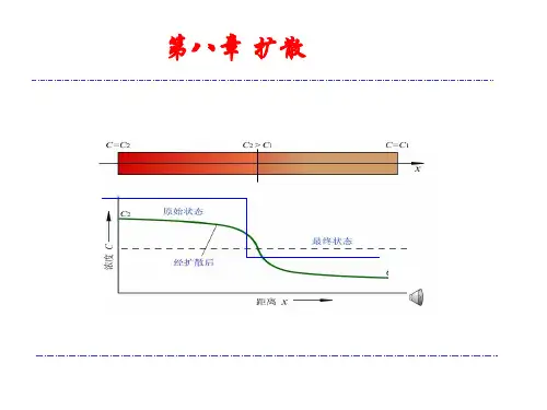8.金属学热处理 扩散