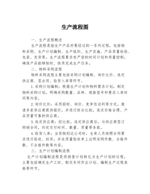 生产流程图
