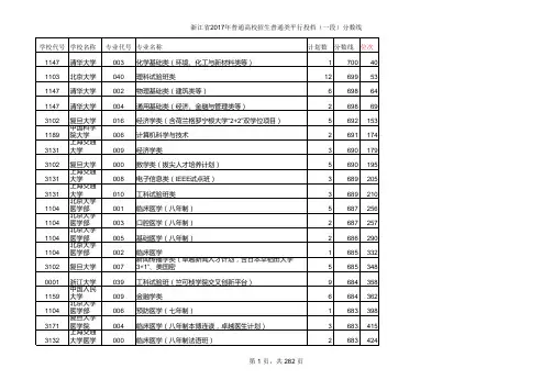 浙江省2017年高考普通类平行投档(一段)分数线排序版