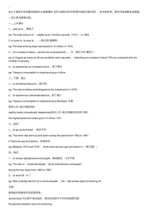 四六级考试写作常用的经典万能句型