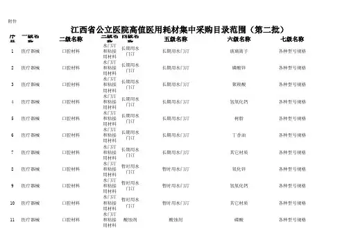 江西省第二批高值耗材集中采购目录范围(第二批)