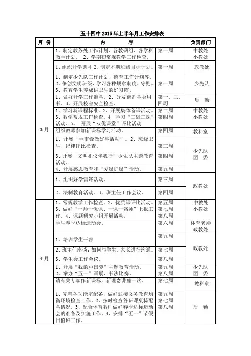 新2015年上半年月学校工作安排简表