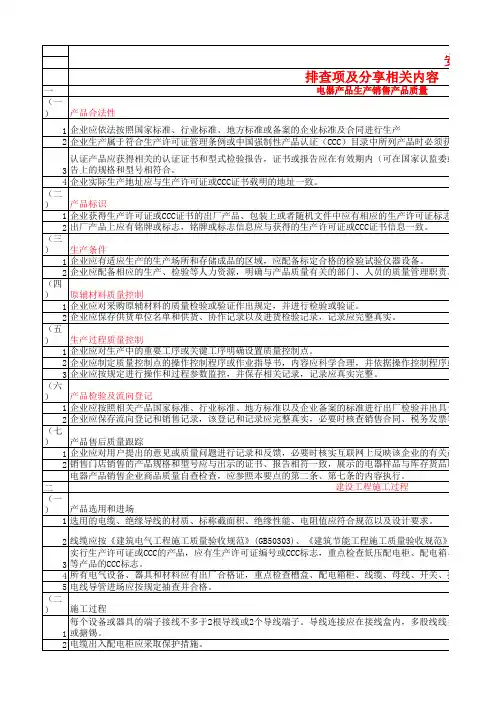 电气火灾检查表