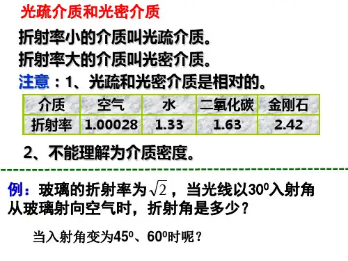 13.2全反射