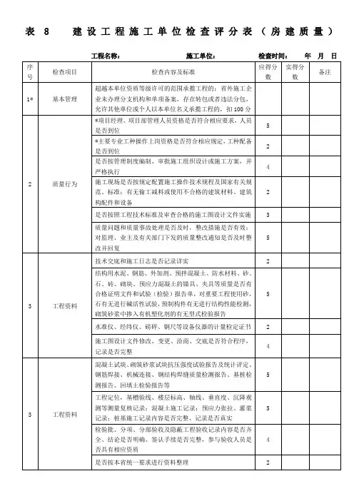 建设工程施工单位检查评分表