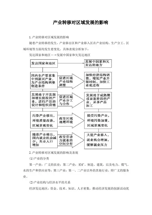 产业转移对区域发展的影响