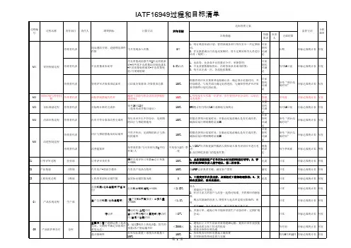 IATF16949过程及KPI目标清单--20个过程的范本