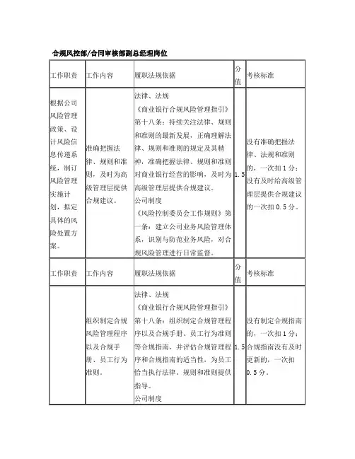 合规风控部副总经理岗位---职位说明书