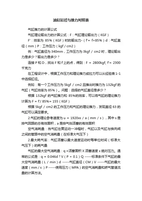 油缸缸径与推力对照表