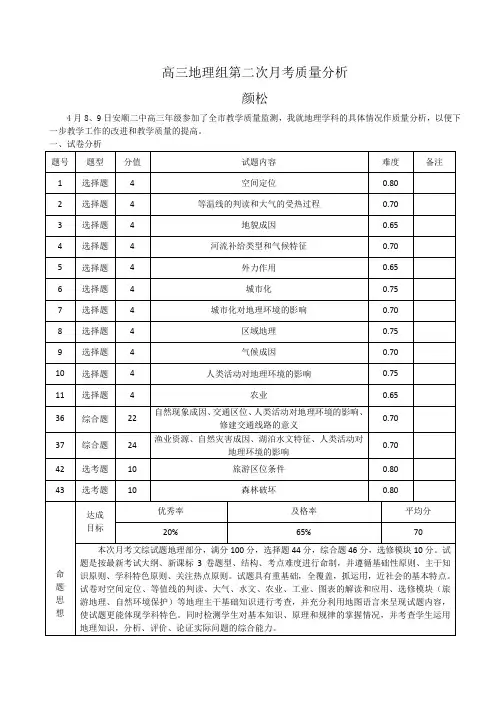 高三地理备课组第二次月考质量分析(2020.4.13)