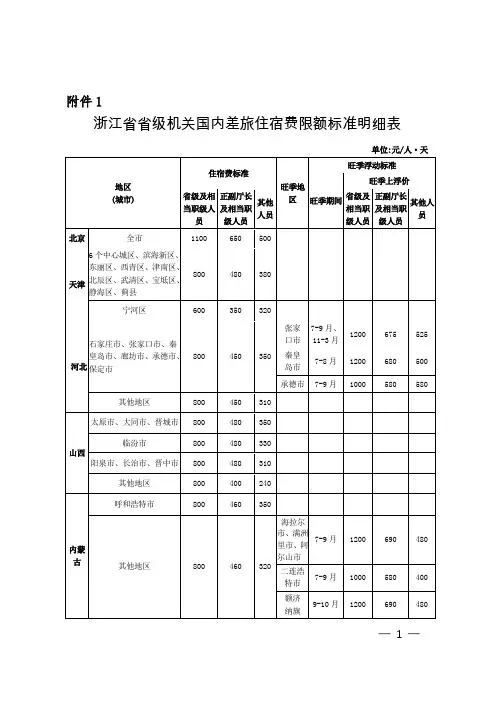 浙江省省级机关国内差旅住宿费限额标准明细表