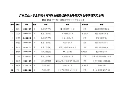 广东工业大学全日制本专科学生校级优秀学生干部奖学金申请