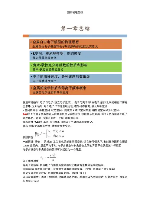 固体物理总结
