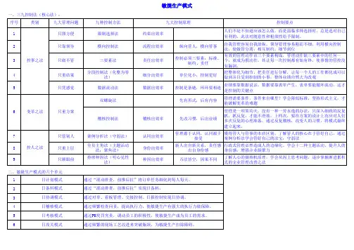 敏捷生产模式 三九法2