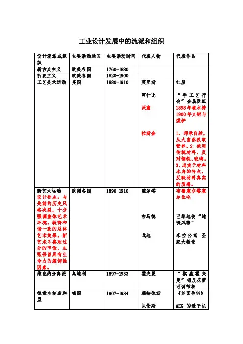 工业设计史表格