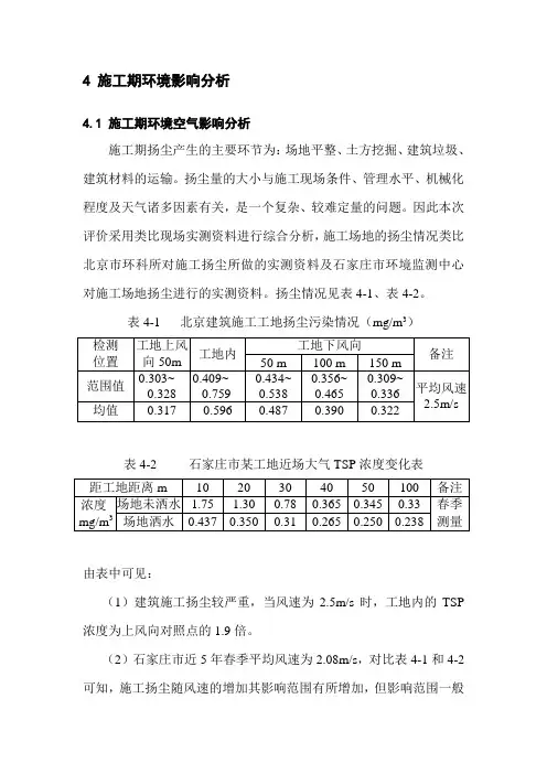 施工期环境影响分析