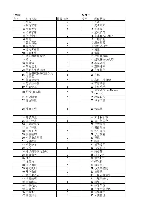 【国家自然科学基金】_苜蓿草地_基金支持热词逐年推荐_【万方软件创新助手】_20140730