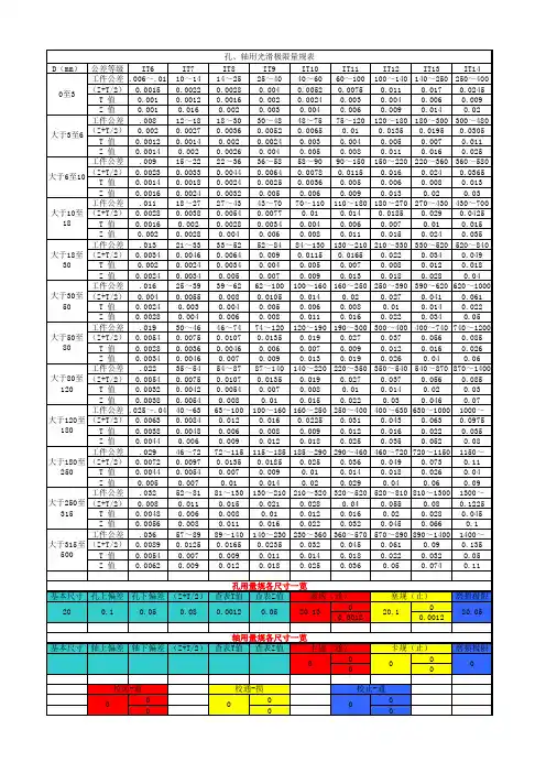 光滑极限量规表(全)内孔 外圆