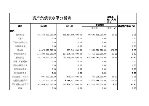 浦发银行资产负债表水平分析