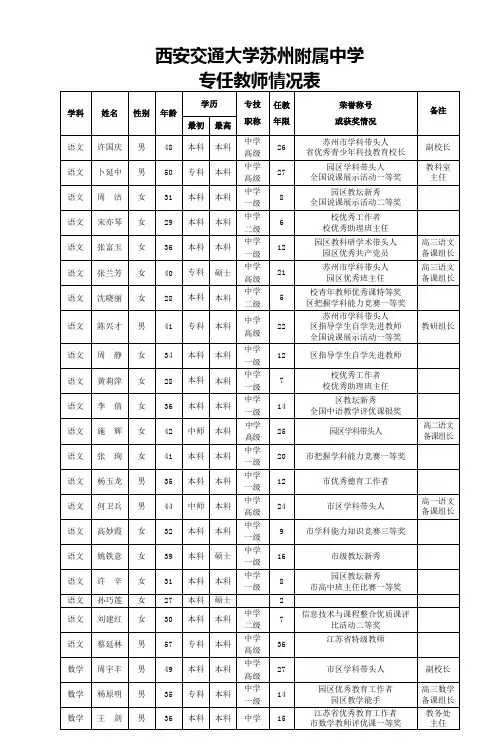 西安交通大学苏州附属中学