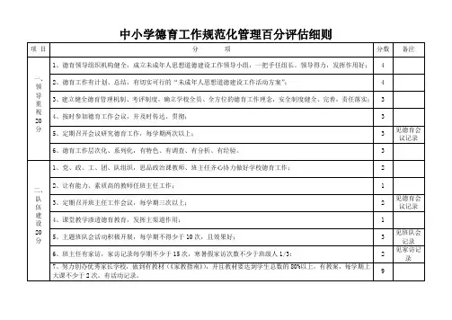 中小学德育工作规范化管理百分评估细则