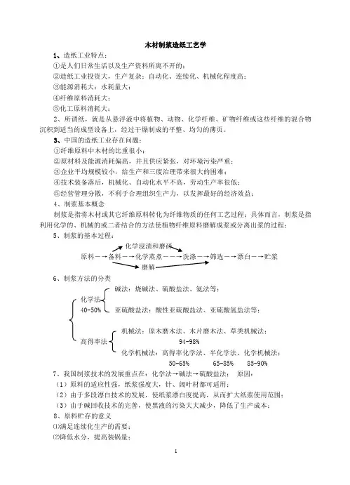 木材制浆造纸