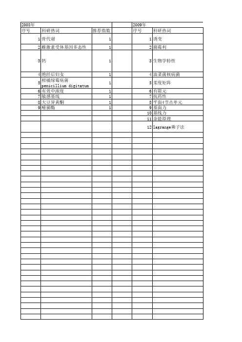 【国家自然科学基金】_敏感基线_基金支持热词逐年推荐_【万方软件创新助手】_20140729