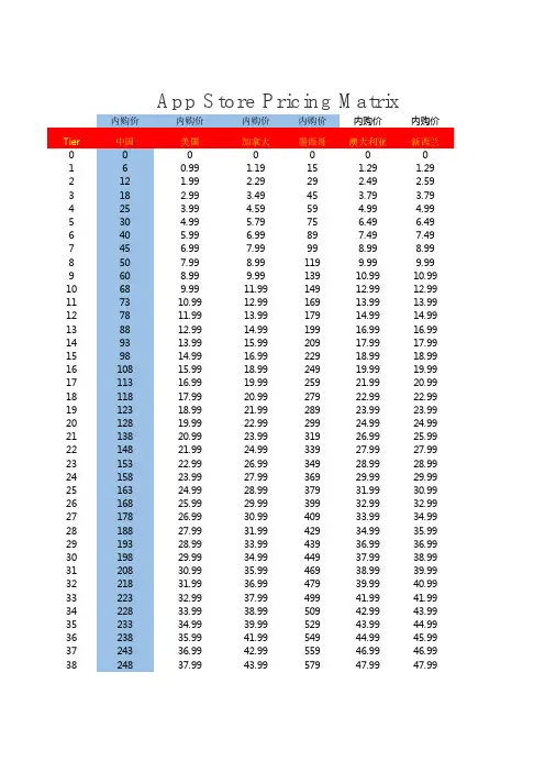 各国价格表