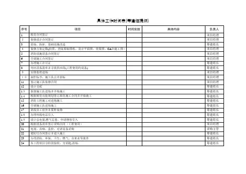 餐厅开业筹备进度表
