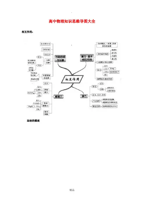 高中物理知识思维导图大全