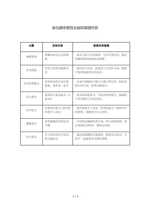 幼儿园中班育儿知识家园共育