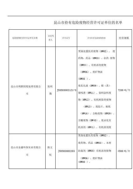 昆山市持有危险废物经营许可证单位的名单