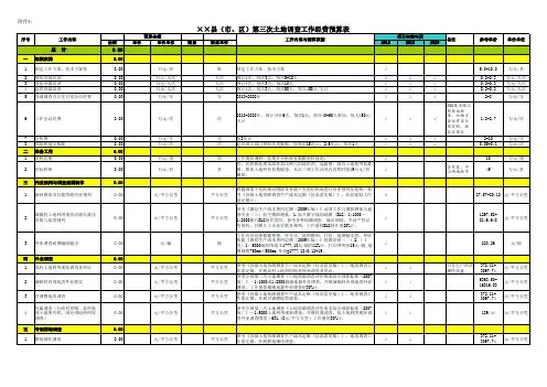 ××县(市、区)第三次土地调查工作经费预算方案