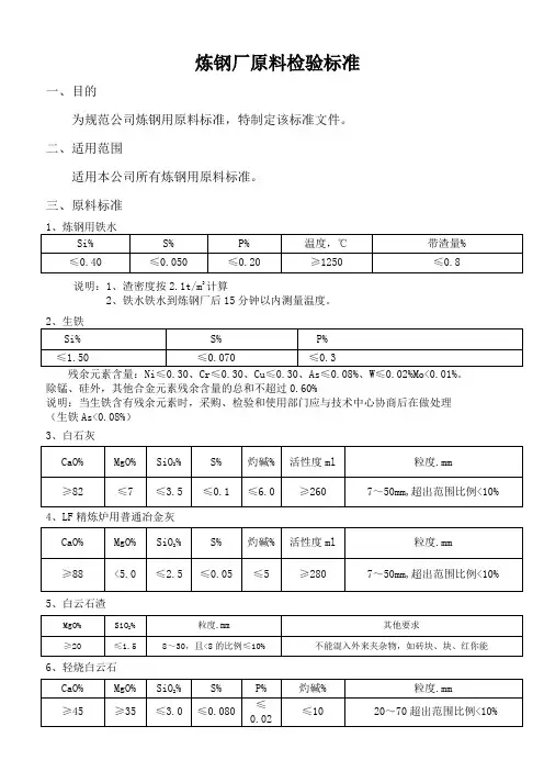 炼钢用原料标准[1]