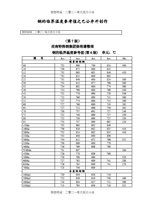 钢的临界温度参考值(第7版)