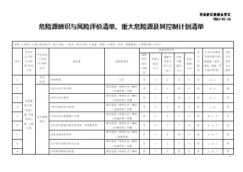 危险源辨识与风险评价清单、重大危险源及其控制计划清单