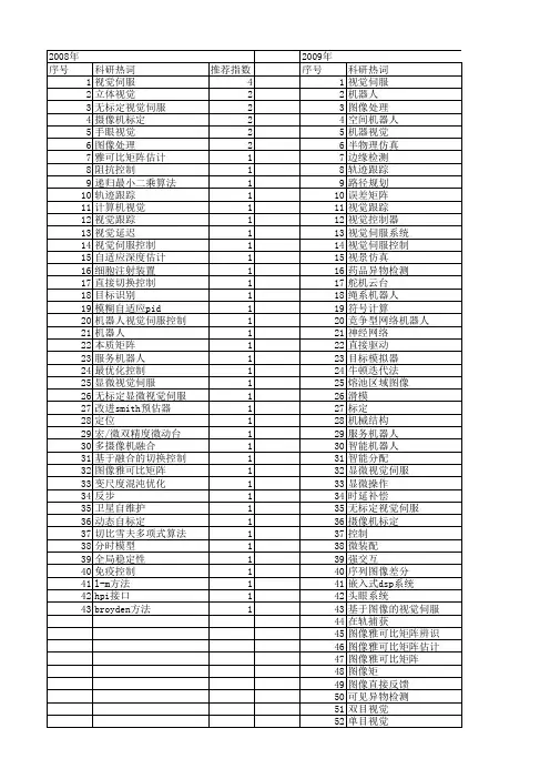 【国家自然科学基金】_视觉伺服控制_基金支持热词逐年推荐_【万方软件创新助手】_20140729