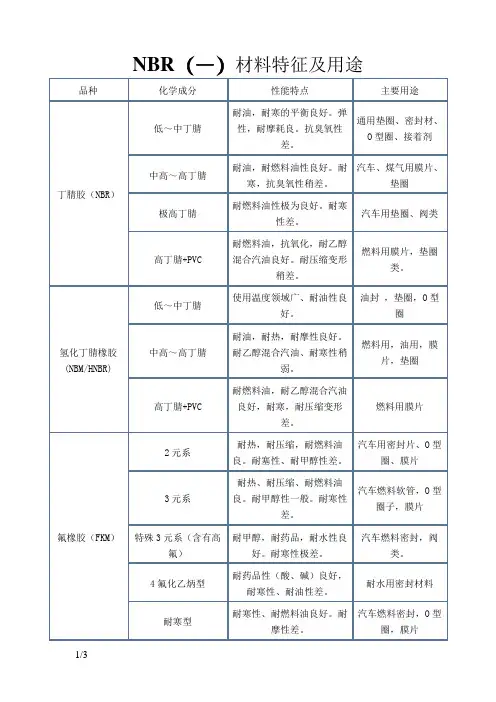 NBR材料特征及用途