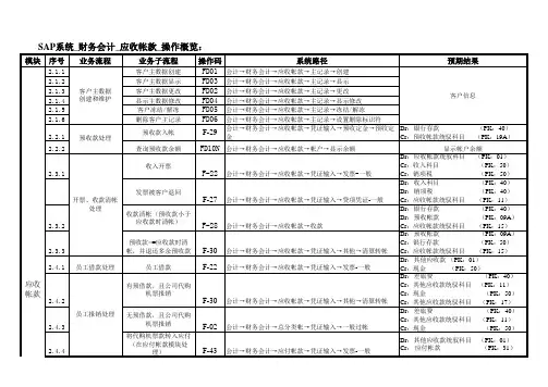 SAP财务业务操作流程概览