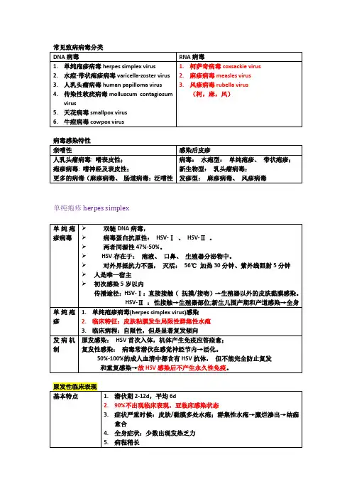 皮肤病学-病毒性皮肤病