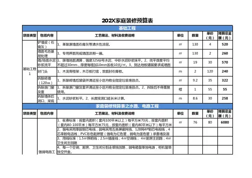 家庭装修预算表