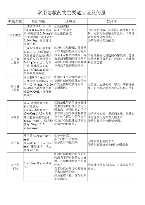 急救药品适应症及剂量