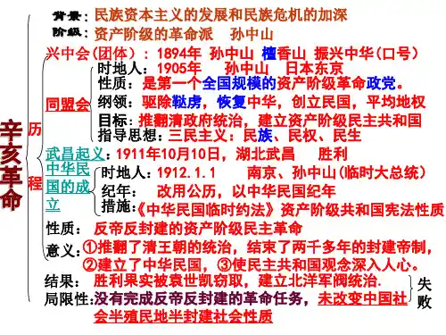 武昌起义